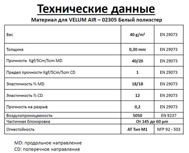 Фильтры VELAIRFIL500.06 шириной 500мм для пылеулавливания с магнитами - 1 рулон х 60 шт
