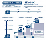 характеристики мотопомпы SEV-50X
